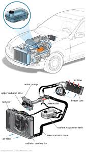 See P3762 repair manual